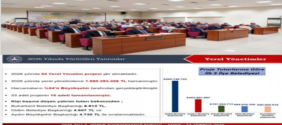 DİDİM BELEDİYESİ YATIRIM ŞAMPİYONU