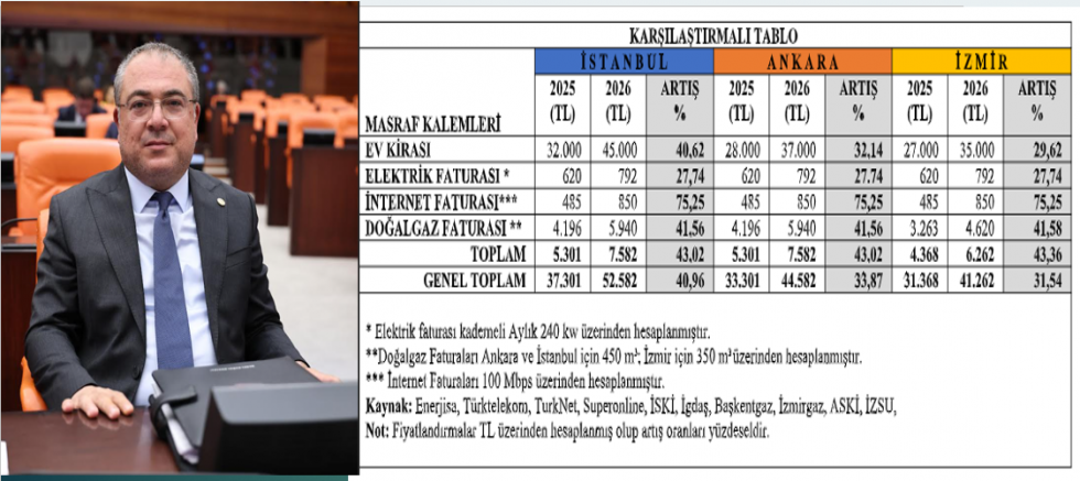 YENİ Parti Aydın Milletvekili Evrim Karakoz,ÜNİVERSİTELİ ÖĞRENCİ İÇİN BARINMAK LÜKS OLDU