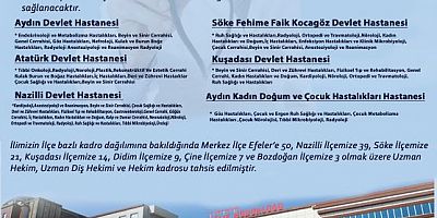 Aydın’a 143 yeni hekim atandı