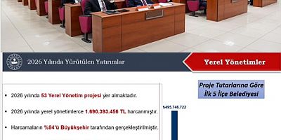 DİDİM BELEDİYESİ YATIRIM ŞAMPİYONU