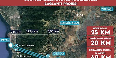 DÖRTYOL-HASSA DEMİRYOLU VE OTOYOLU PROJESİ’ İHALESİ YAPILDI…