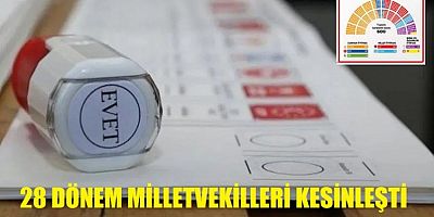İŞTE TBMM MECLİS SANDALYE DAĞILIMI