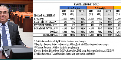 YENİ Parti Aydın Milletvekili Evrim Karakoz,ÜNİVERSİTELİ ÖĞRENCİ İÇİN BARINMAK LÜKS OLDU